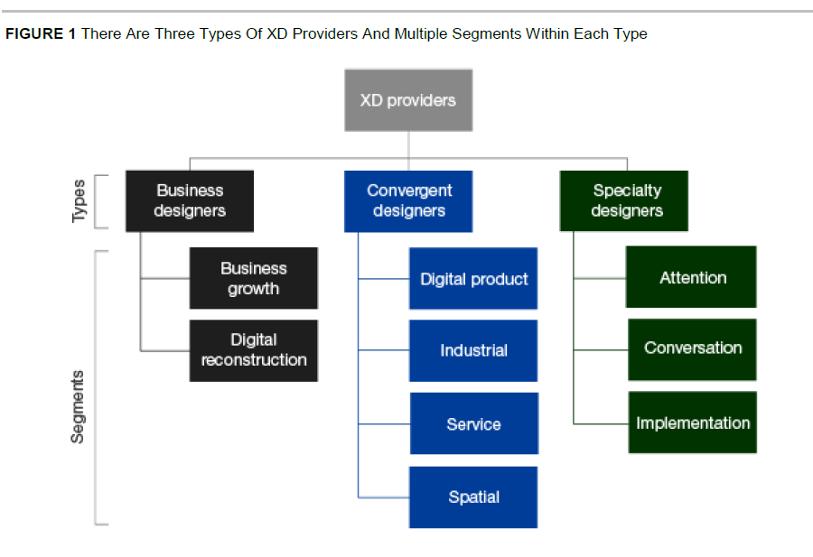 Source: Forrester Research, Inc. Unauthorized reproduction, citation, or distribution prohibited.