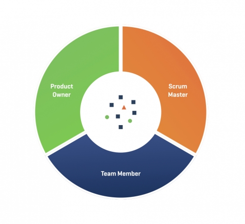 Scrum Roles.jpeg