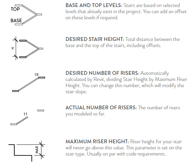 12 Tips to Understand Revit Stairs Design Ideas for the Built World
