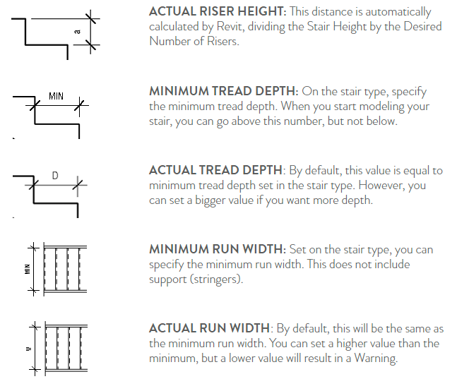 12 Tips to Understand Revit Stairs Design Ideas for the Built World