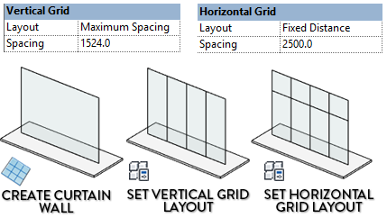 revit-add-grid-dimensions.png