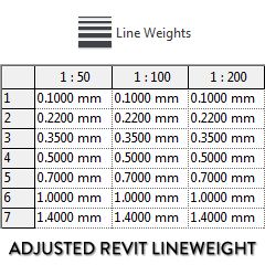 revit-adjust-lineweight.png