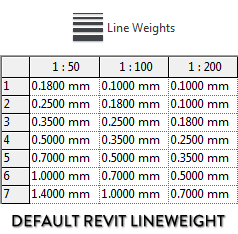 revit-adjust-line-thickness.png