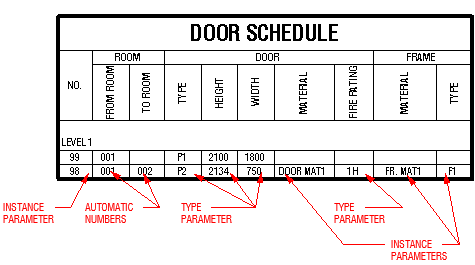 revit-red-notes.png