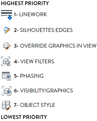 image Revit Pure