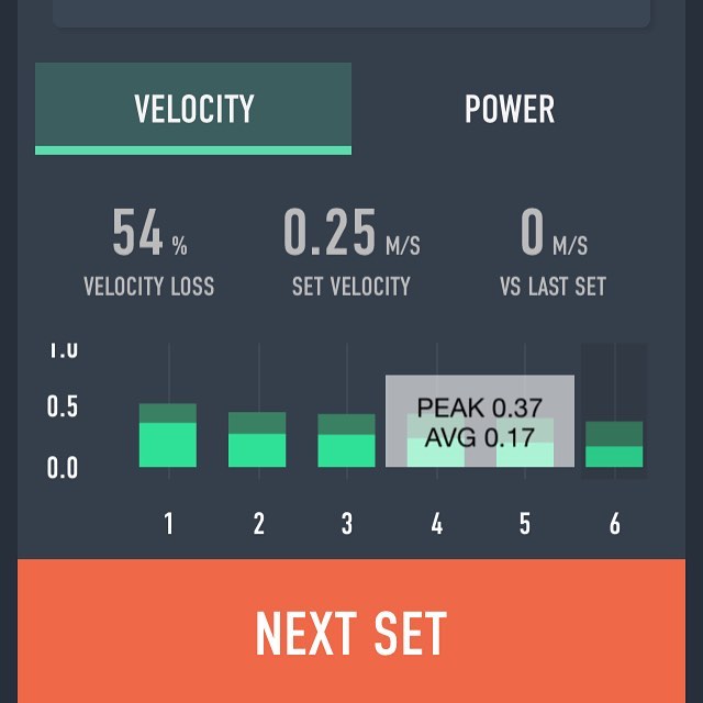 Last rep was 0.17 m/s on this last set of press behind the neck with 60kg. I was thinking RPE of 9.5, but in reality, that velocity suggests it was a 10! #danbakerstrength #trainwithpush #velocitybasedtraining