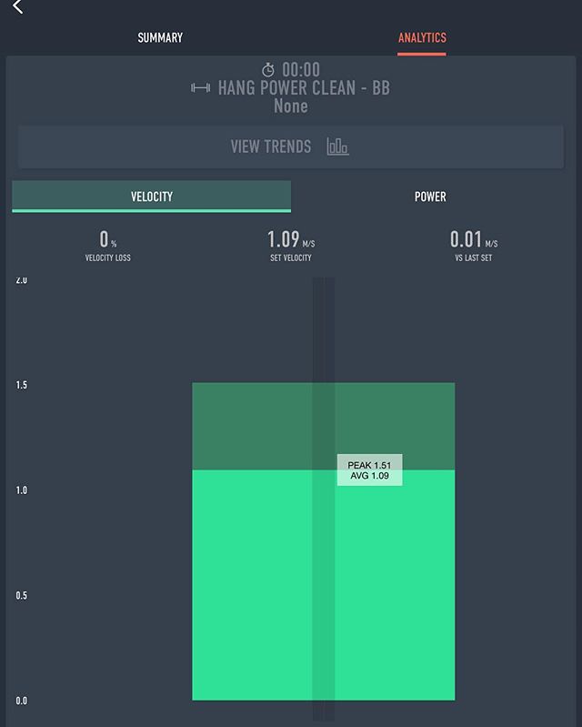 When Aiden missed this hang power clean, was it due to strength or technical? The velocity scores tell you the answer!