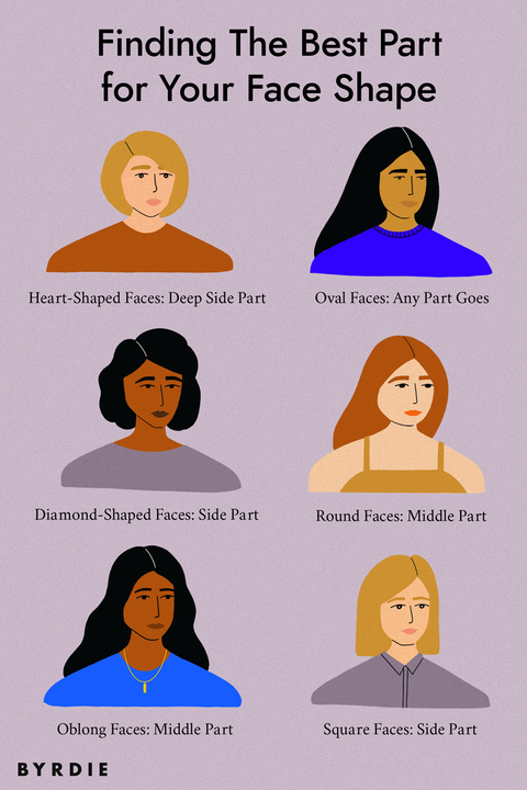 how-to-find-the-best-part-for-your-face-shape-2014-color-final_720.png
