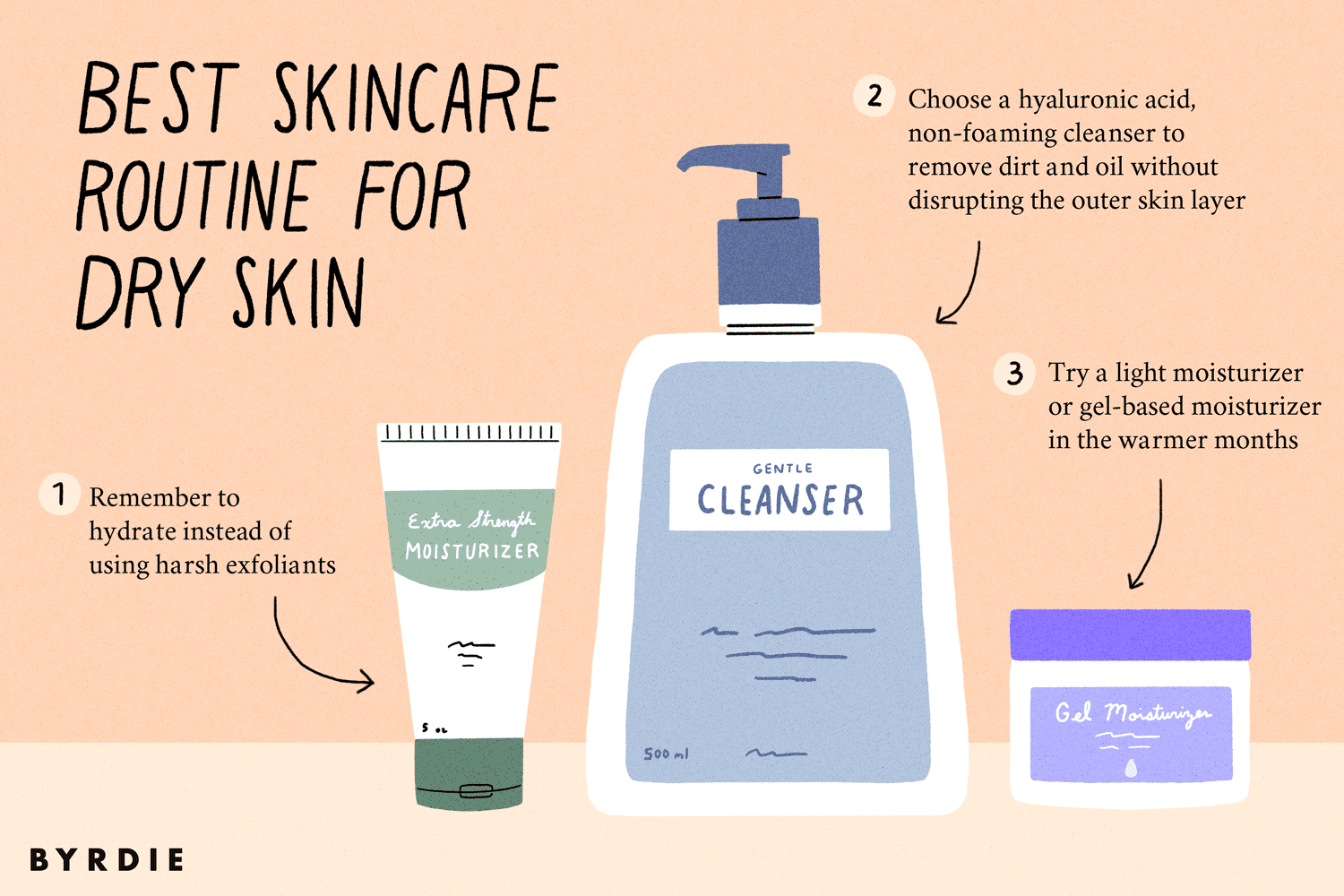 Dry-Skin-Routine-FINAL2-174aedf871ba47f48d127b77a6a8297d.png