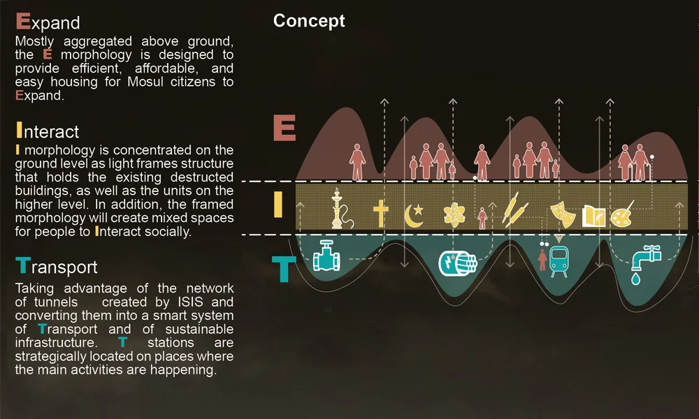 02_TIE_Concept.jpg