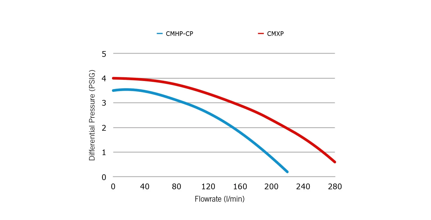 CMXP_curves.jpg