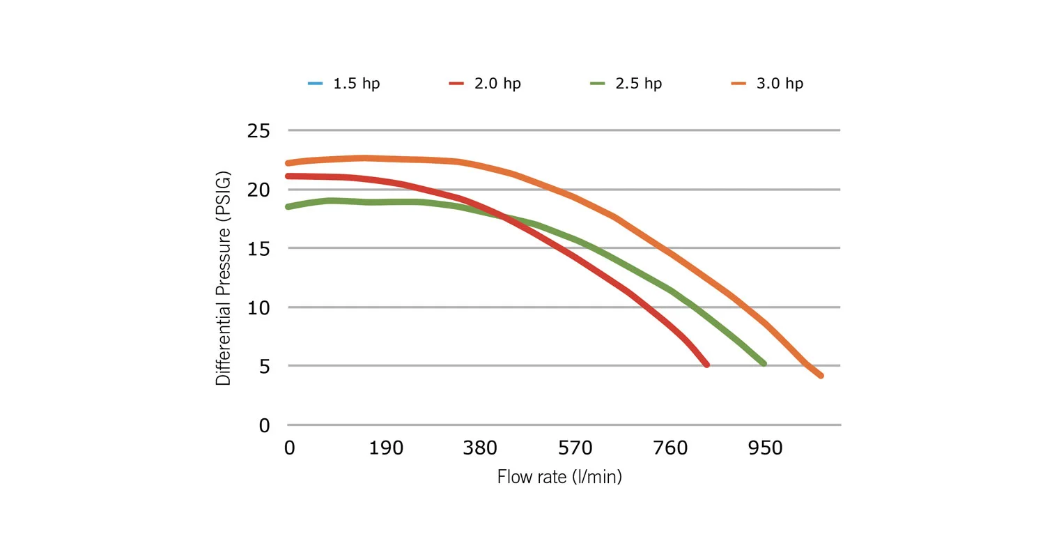 XP2e_curves_rev_2019.jpg