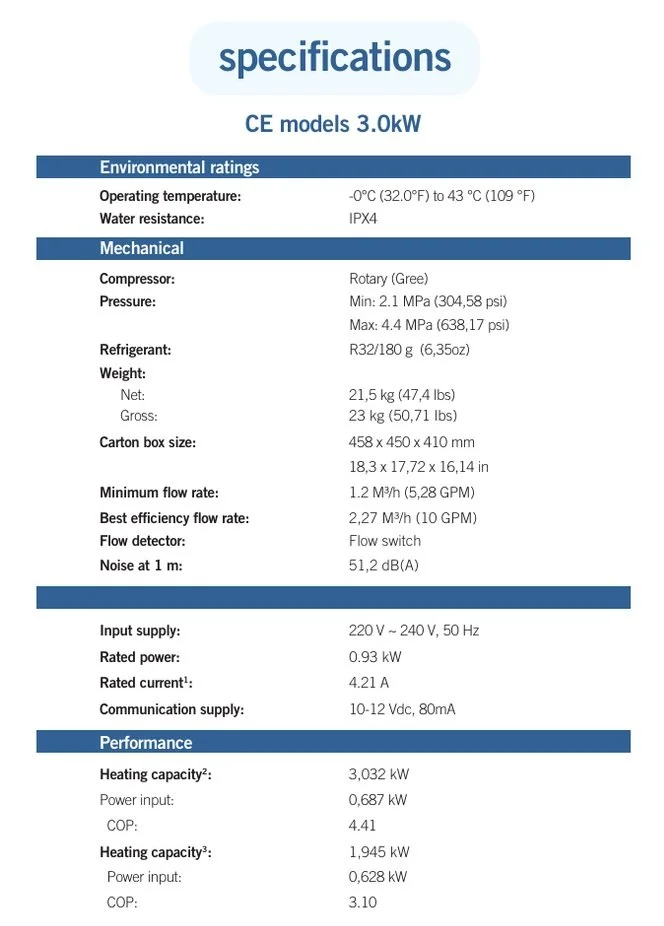 Specifications
