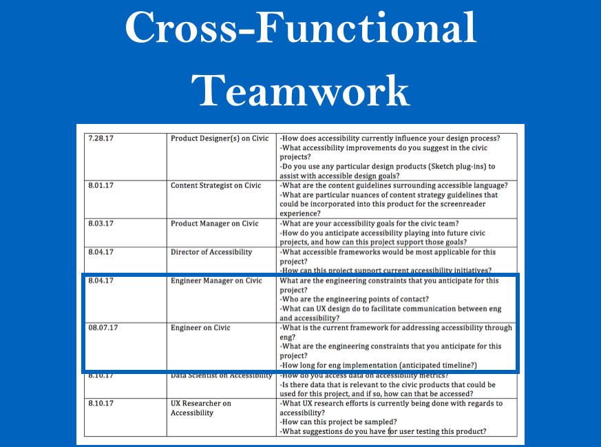 A log to keep track of the cross-functional partners I was speaking with on my team