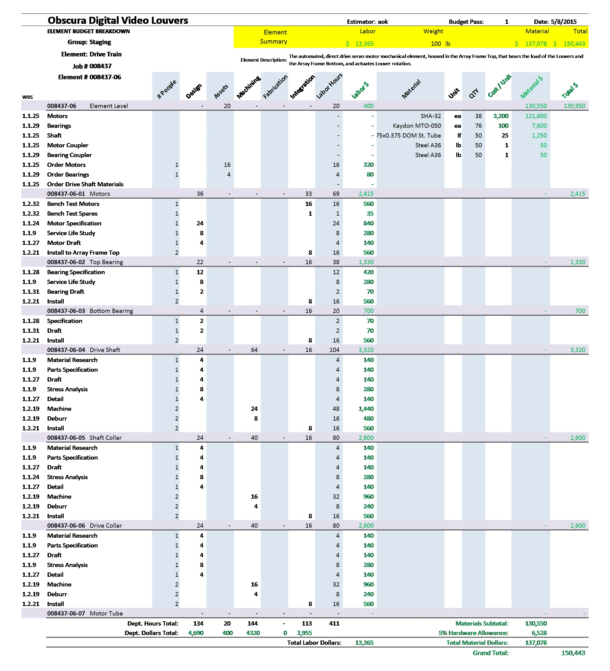 Project Analysis | Proposed Budget