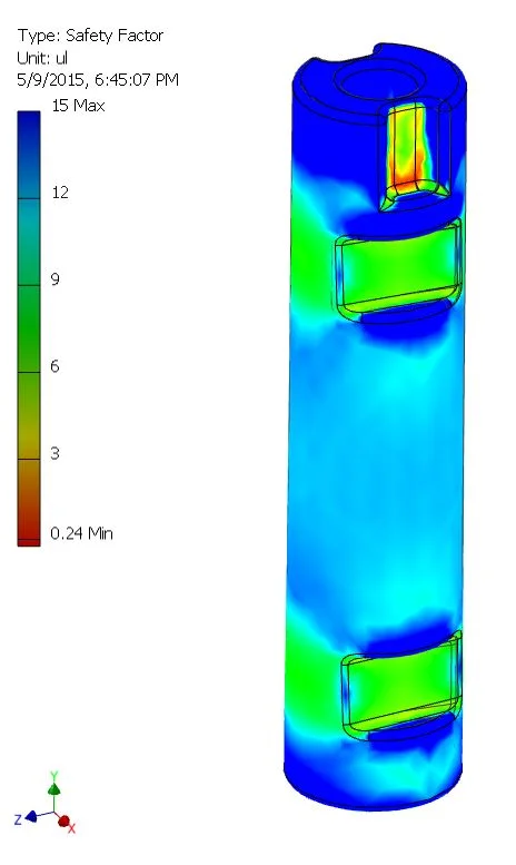 Finite Element Analysis
