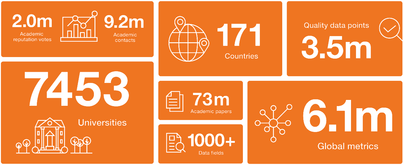 Data & Insights — Higher Education Solutions from Inside Higher Ed ...