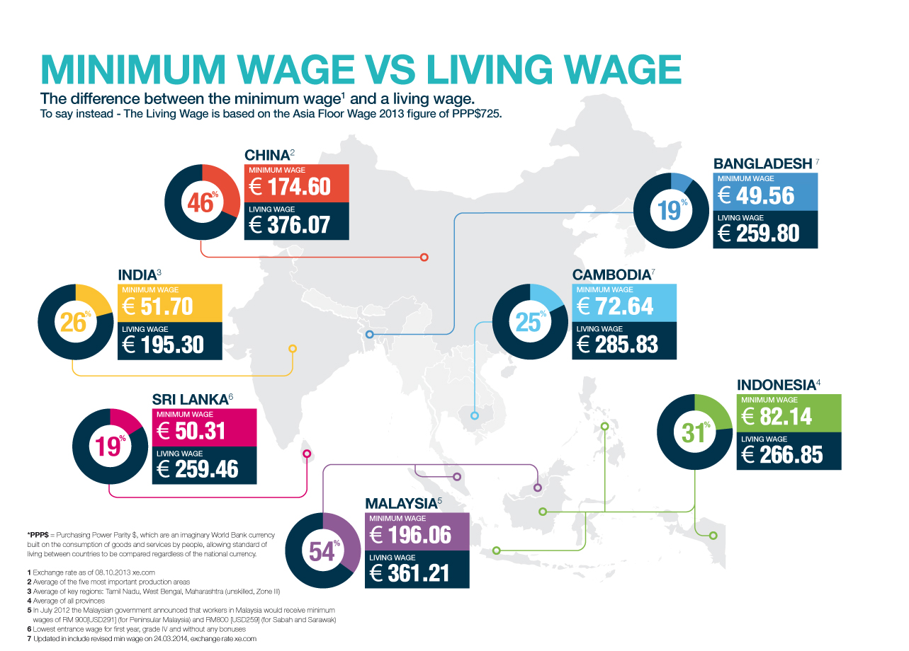 Minimum Wage To Be Phased Out By 2026 For New Living Wage – FRGIY