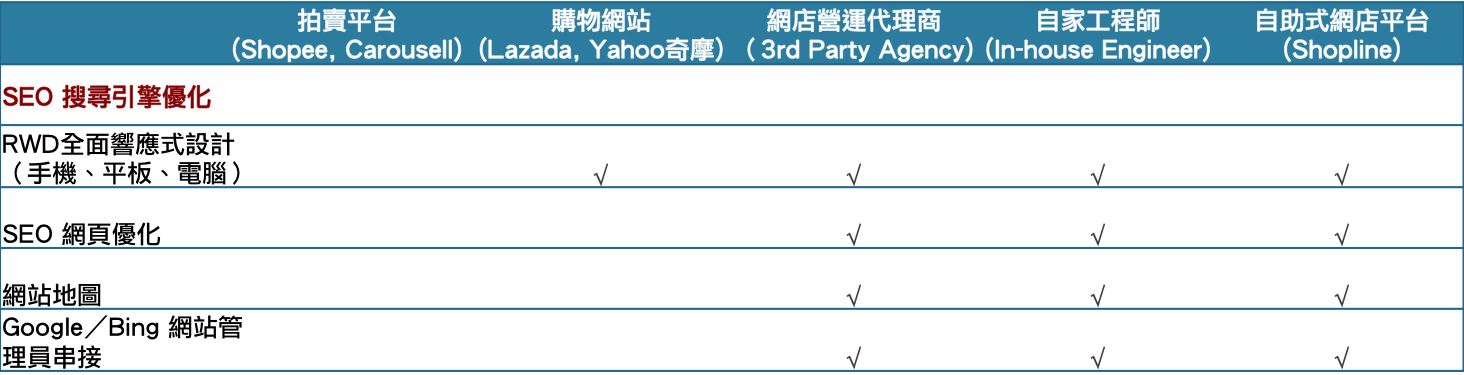 SEO 搜尋引擎優化