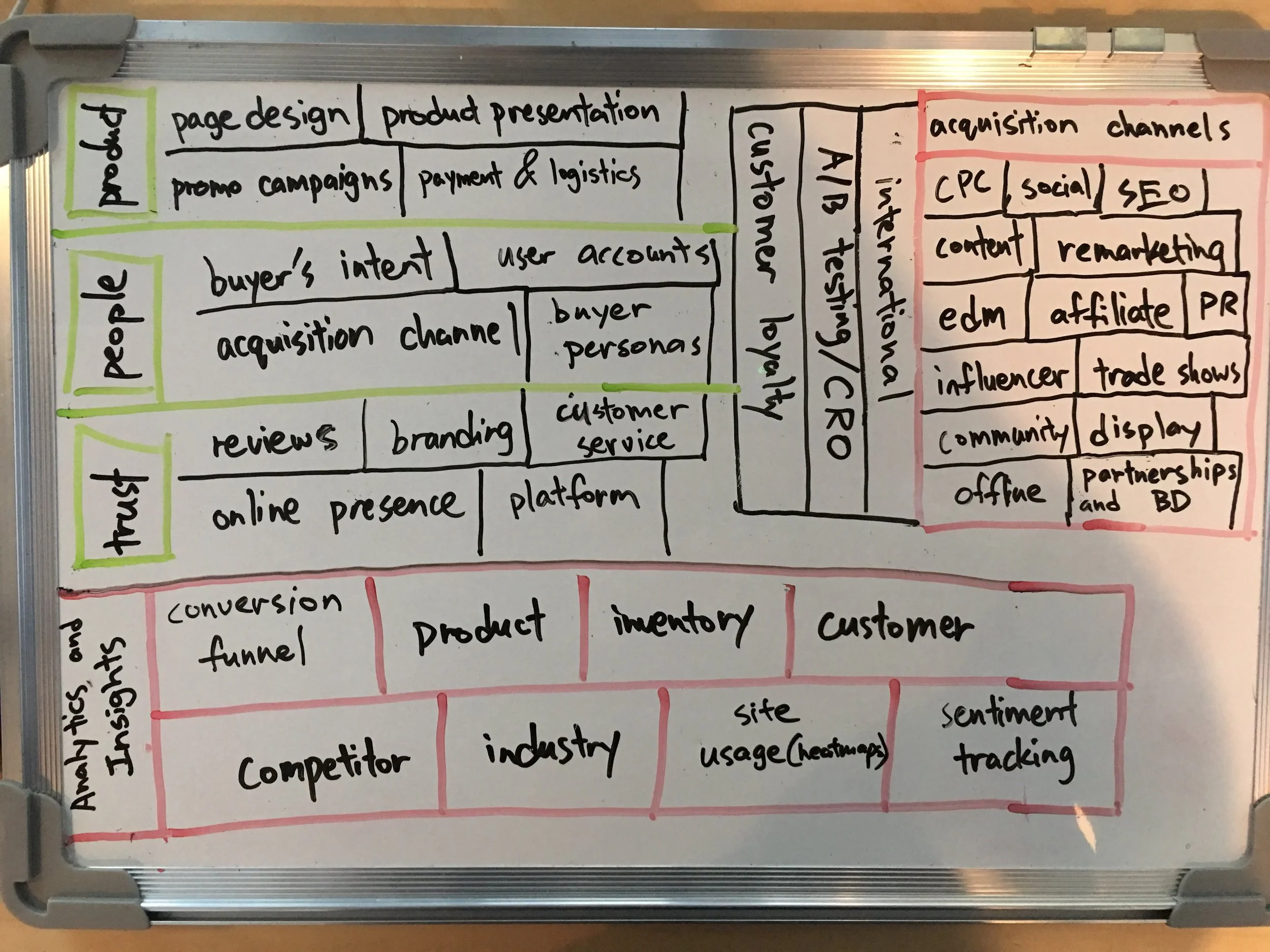 ecommerce-growth-stack-v1.jpg