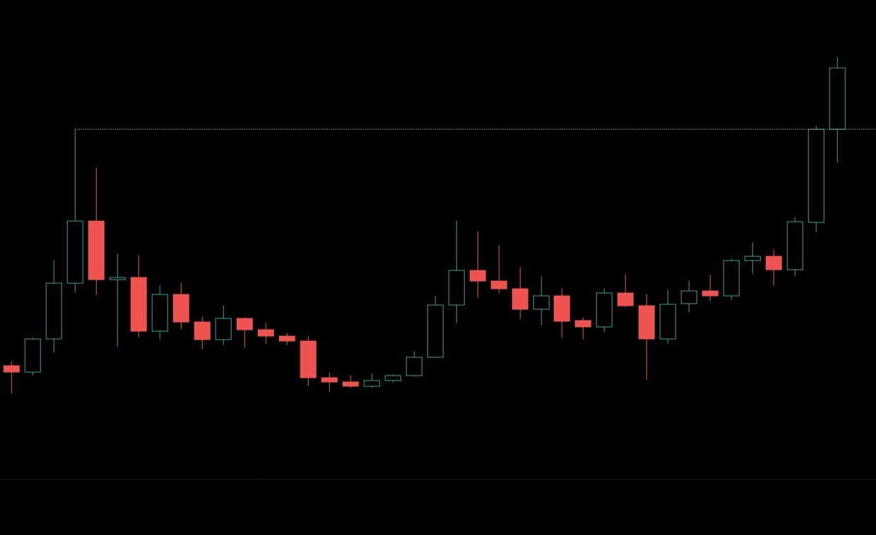 Tradingview là công cụ hữu ích để dự đoán giá Bitcoin. Với nền tảng này, bạn sẽ có thể tự tin hơn trong quá trình thực hiện giao dịch và quản lý rủi ro của mình. Hãy xem hình ảnh liên quan để biết thêm chi tiết về các tính năng dự đoán giá Bitcoin của Tradingview.