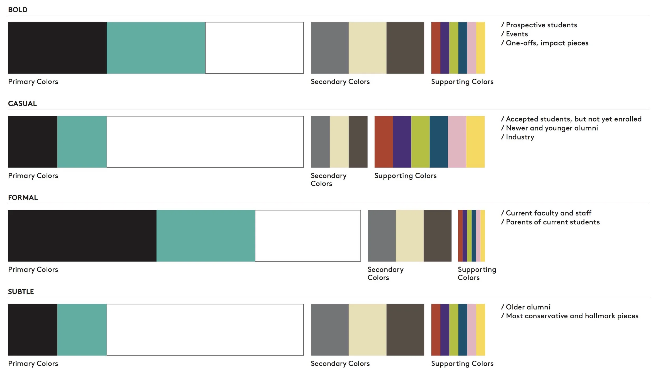 An example of how specific the branding guidelines were. This showed the percentage of colors we were to follow based on the advertised event. The Pre-College collateral was considered a "bold" event. 