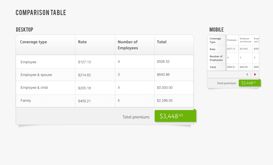 Humana_ResponsiveTables_Comparison.png