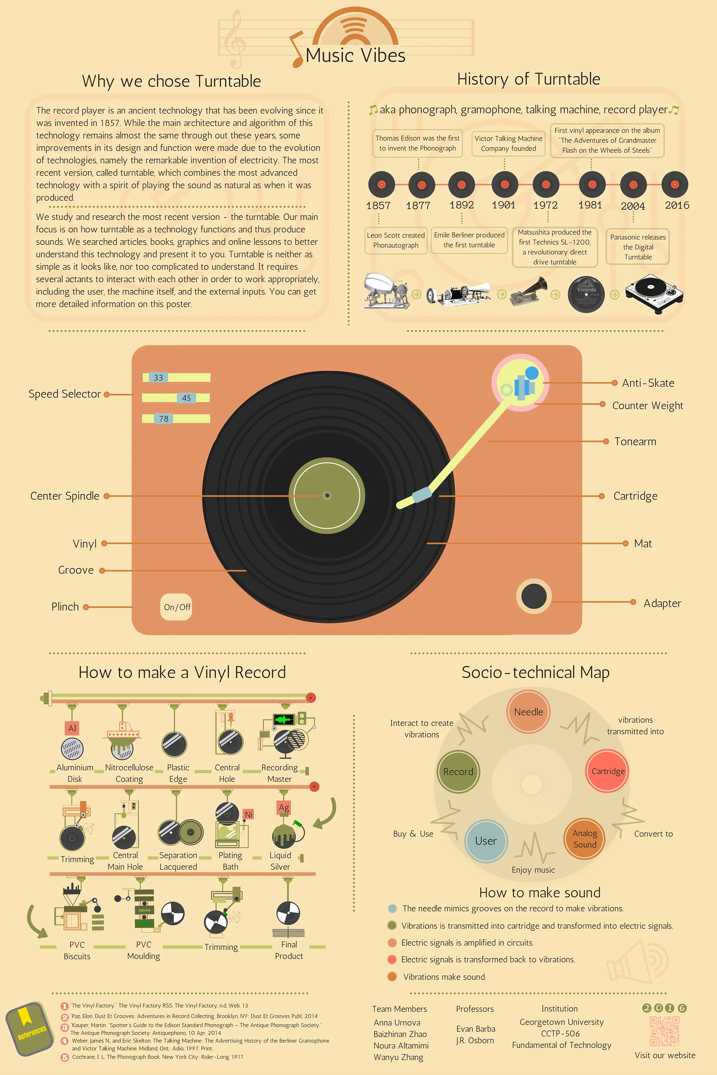 Turntable Poster Design