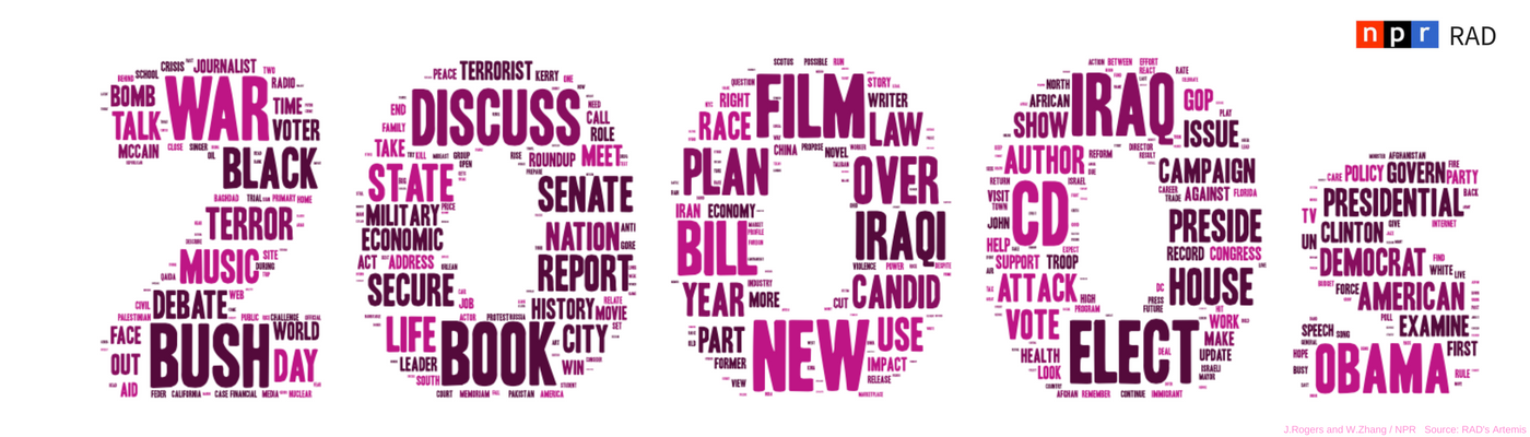 NPR 2000s Word Cloud
