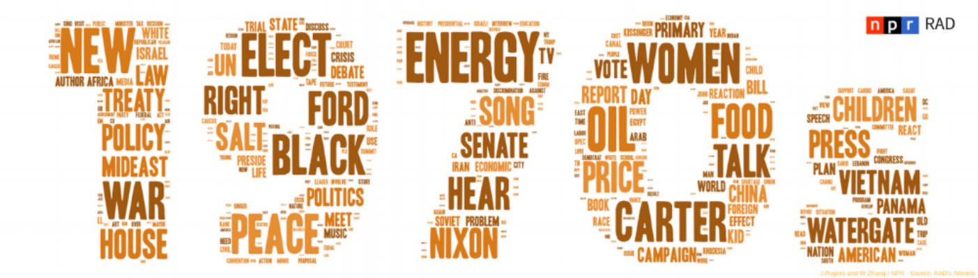 NPR 1970s Word Cloud