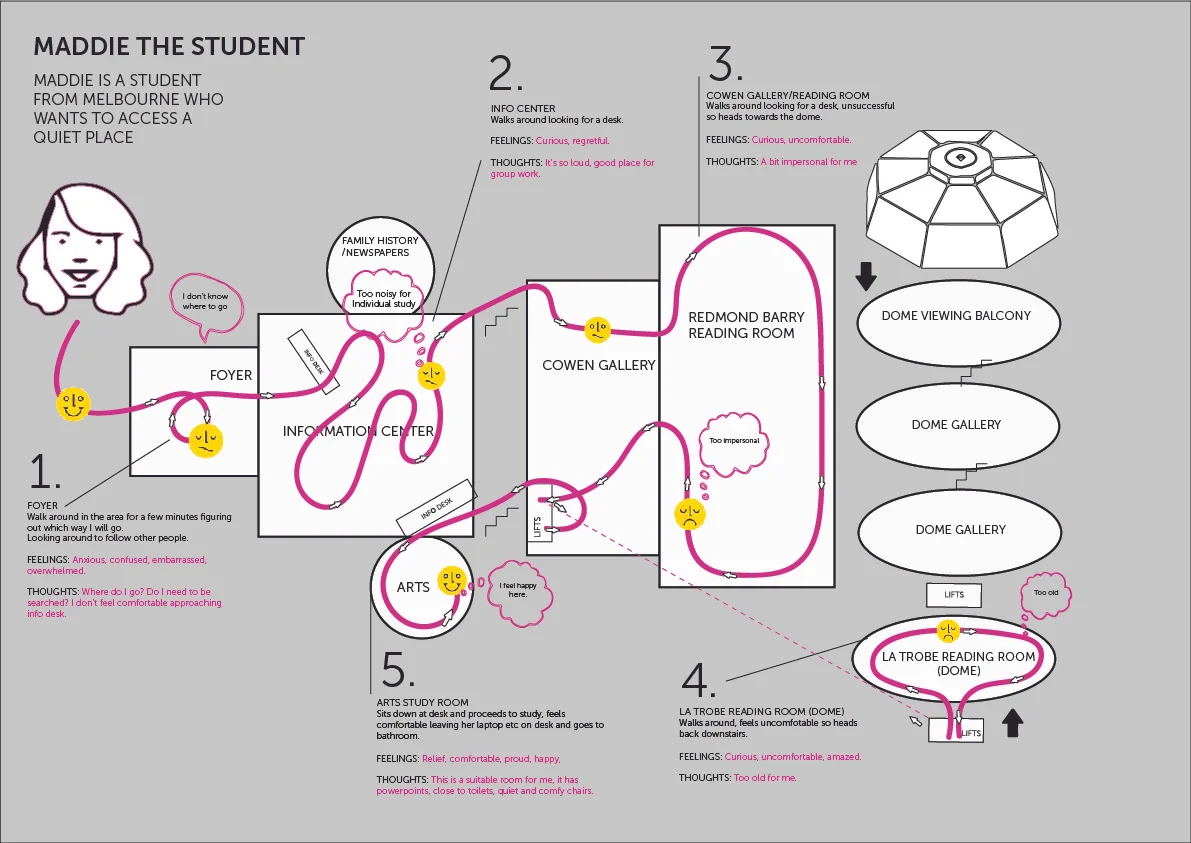 maddie Journey Map-01.jpg