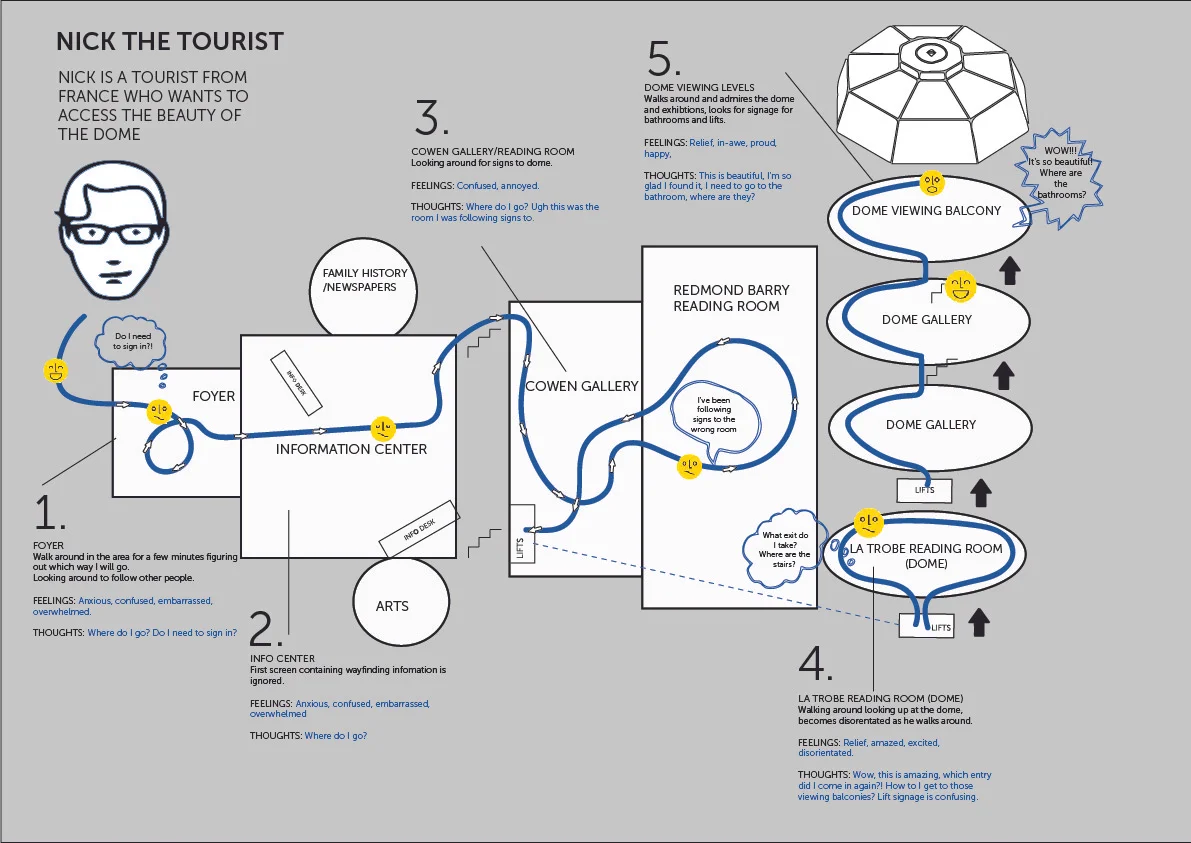 nick Journey Map-02.jpg