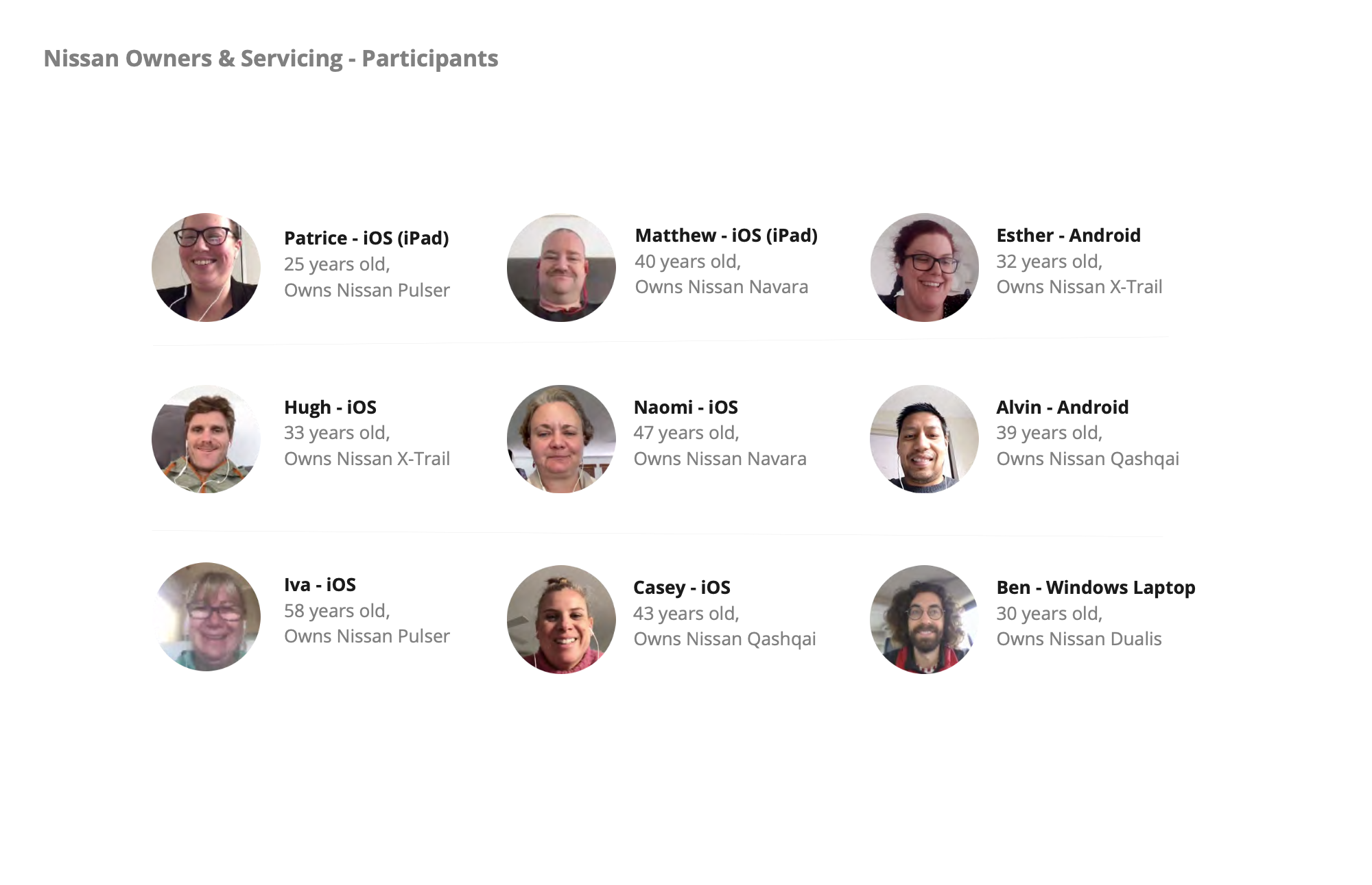 Participants for user testing
