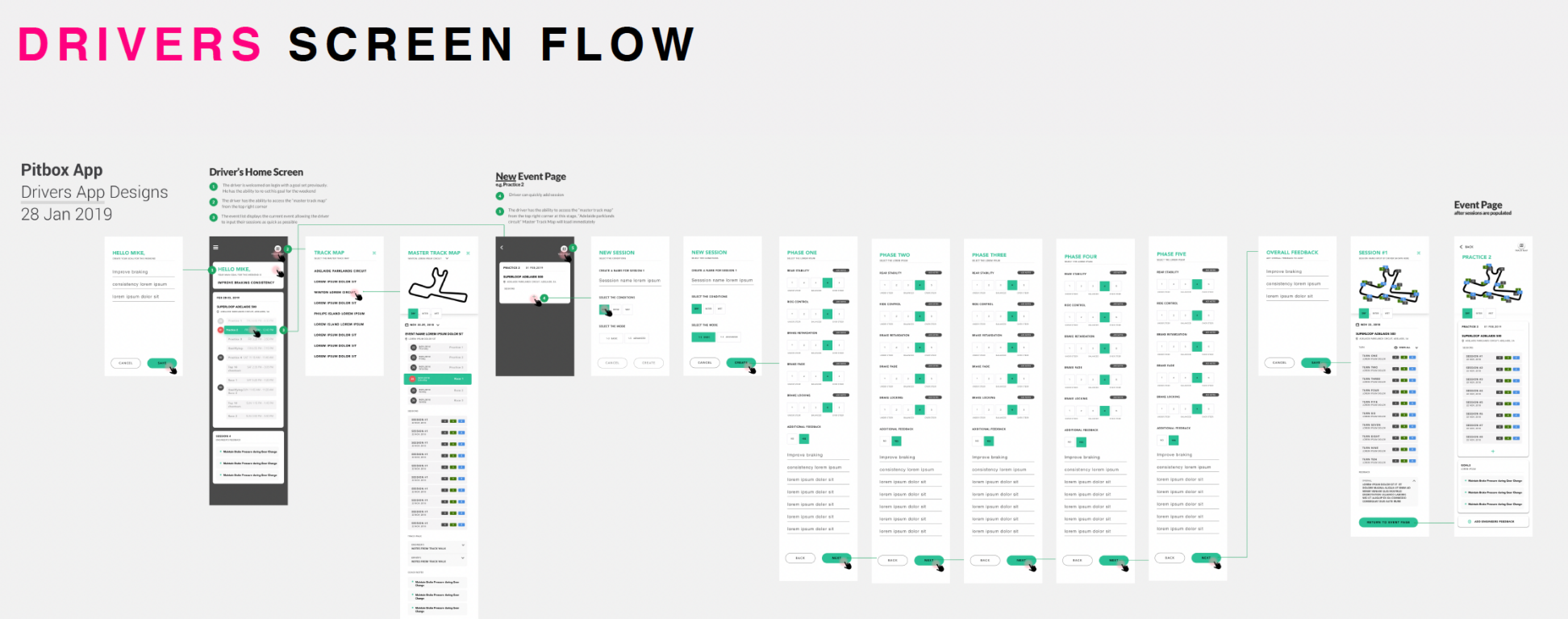 Hi-Fi Wireframe in Invision