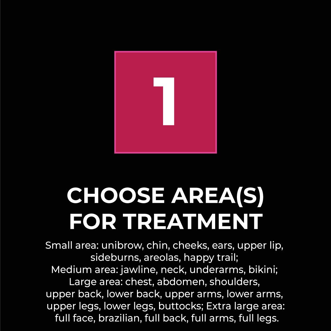 beauty-collective-stpes-1-areas-of-treatment.jpg