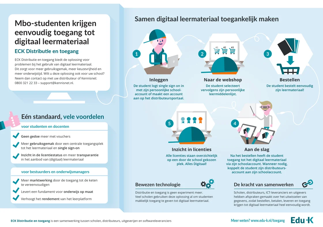 ECK standaard D&T infographic 170410 .jpg