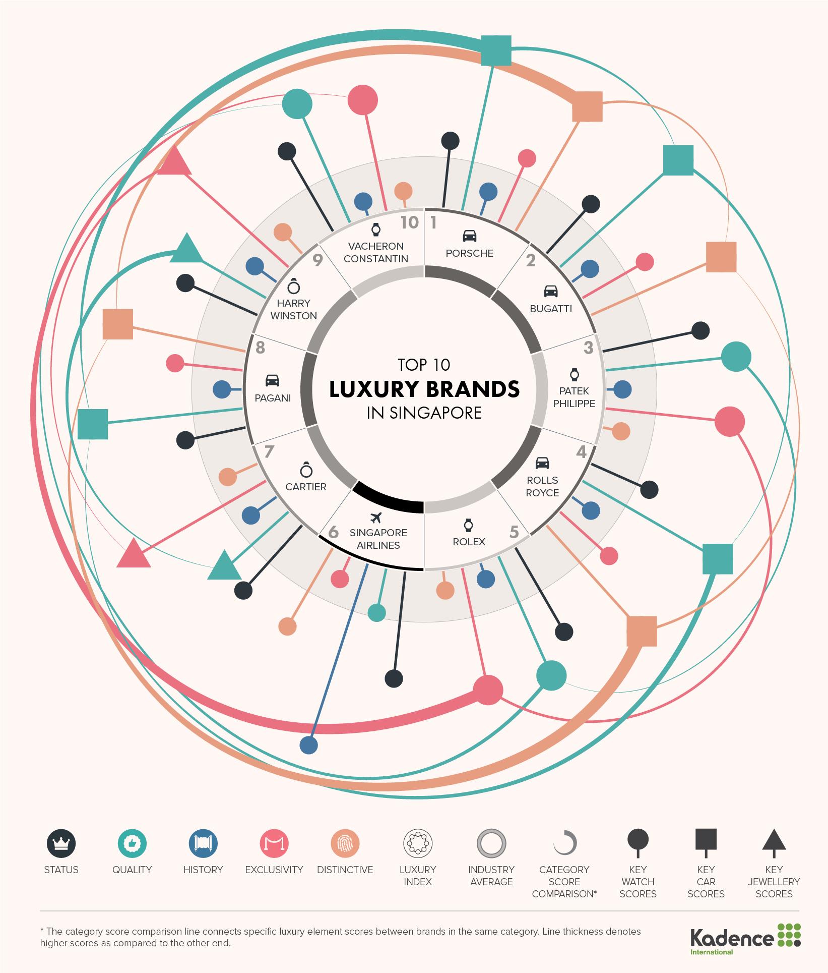 top10-lux-brands-1.png