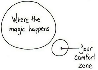 How Can Original Thinking Be Developed Beyond The