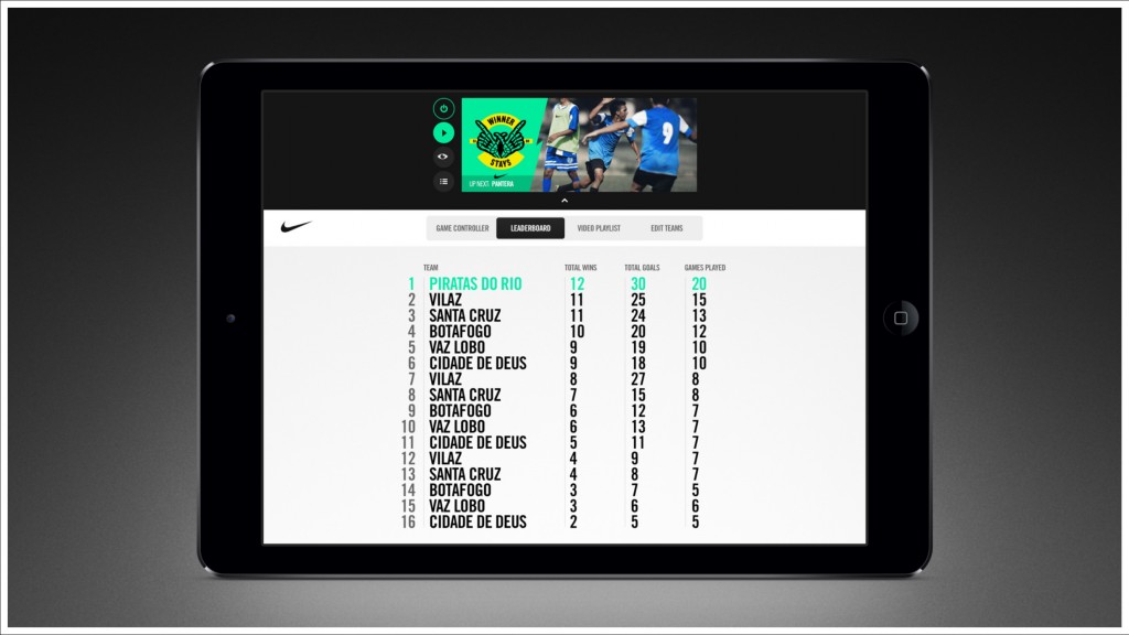 The software automatically took care of the day's leaderboard, while providing a live view of what was being displayed on the big screen.