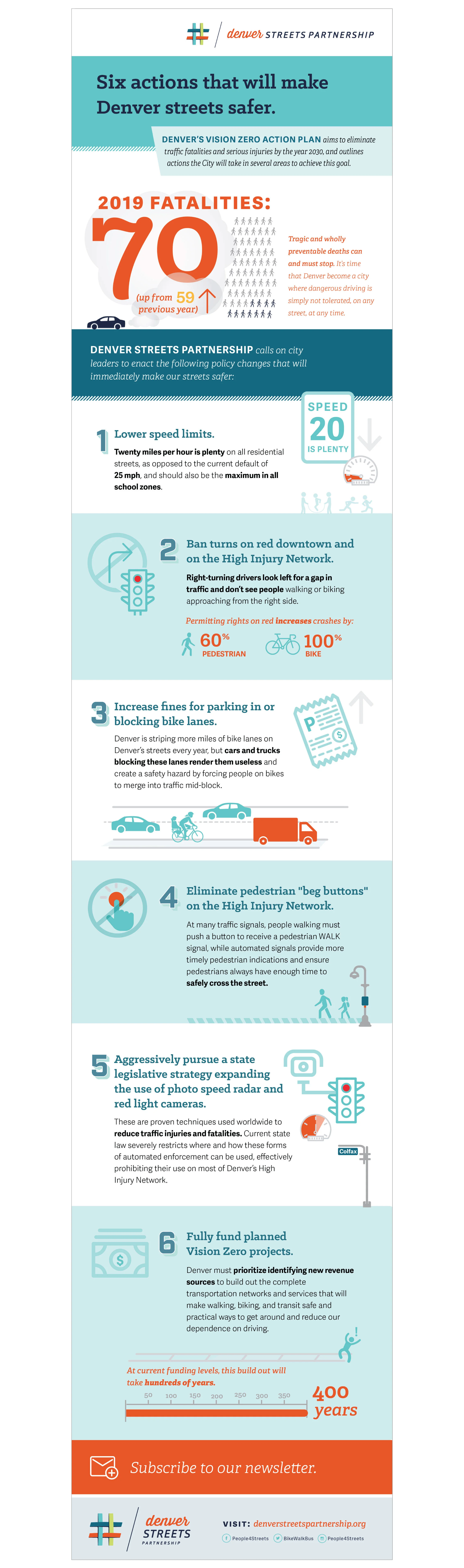 dps_website_02_infographic.jpg