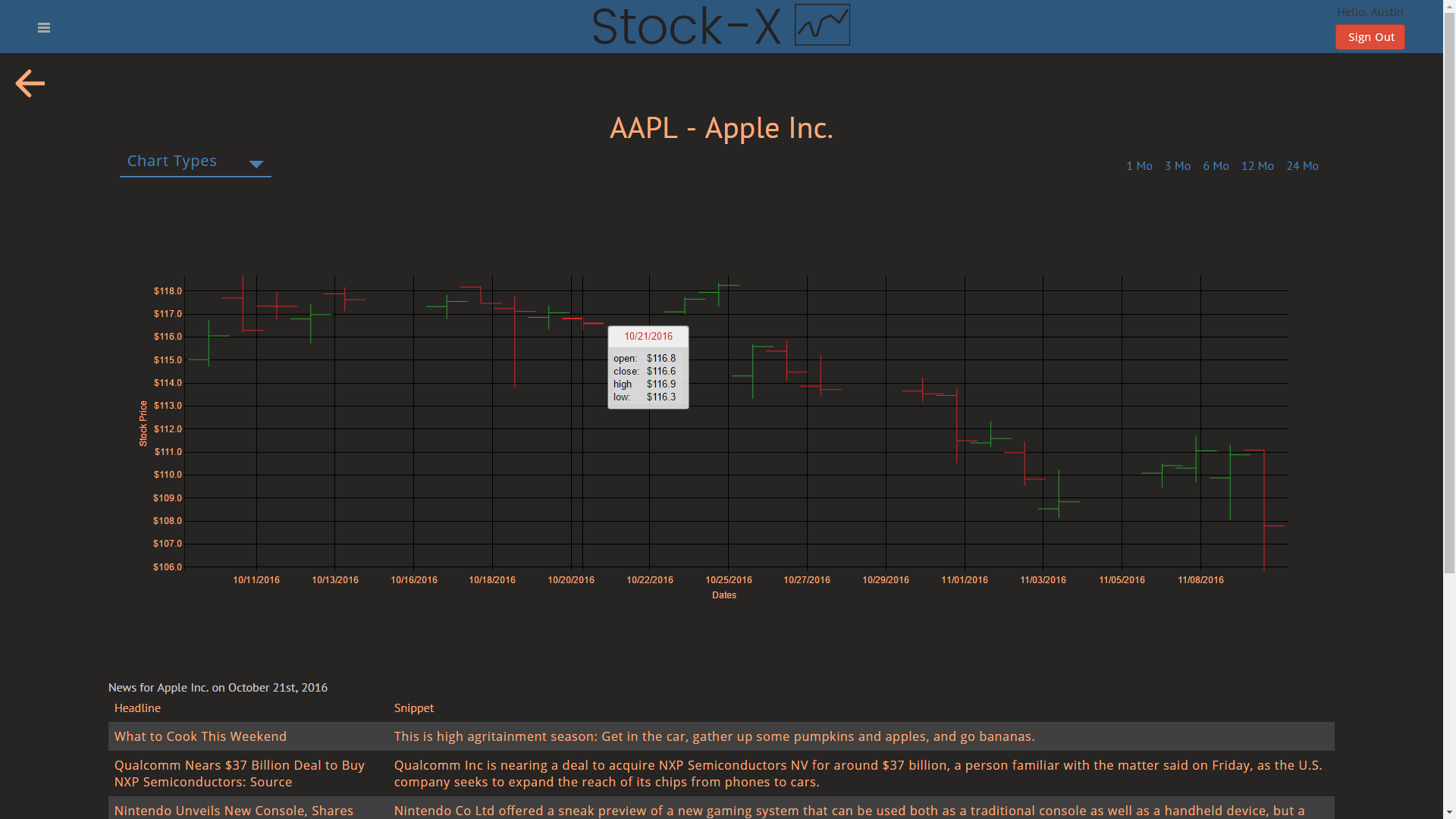 Stock-X Selected Stock.PNG