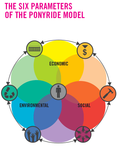 6PARAMETERS1.jpg