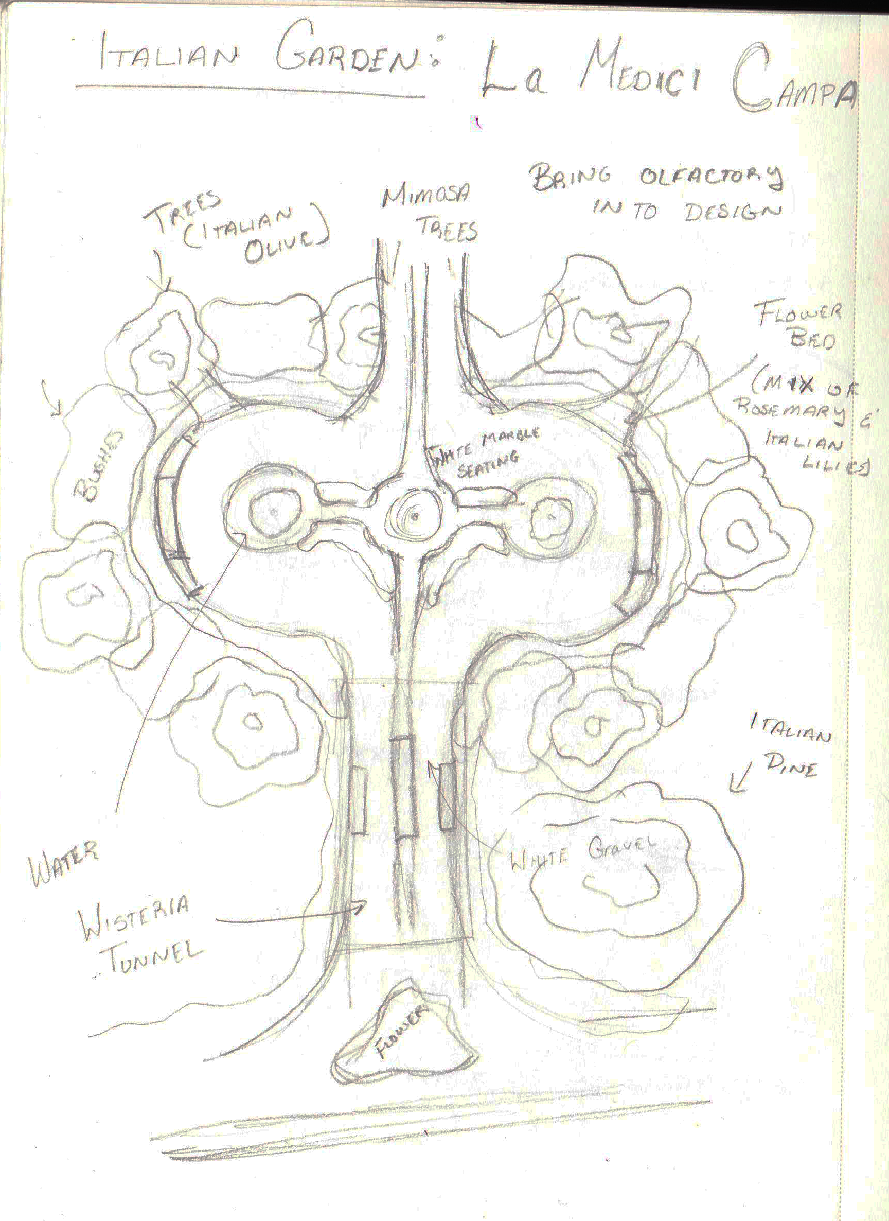 La Medici Campa_Sketchbook.png