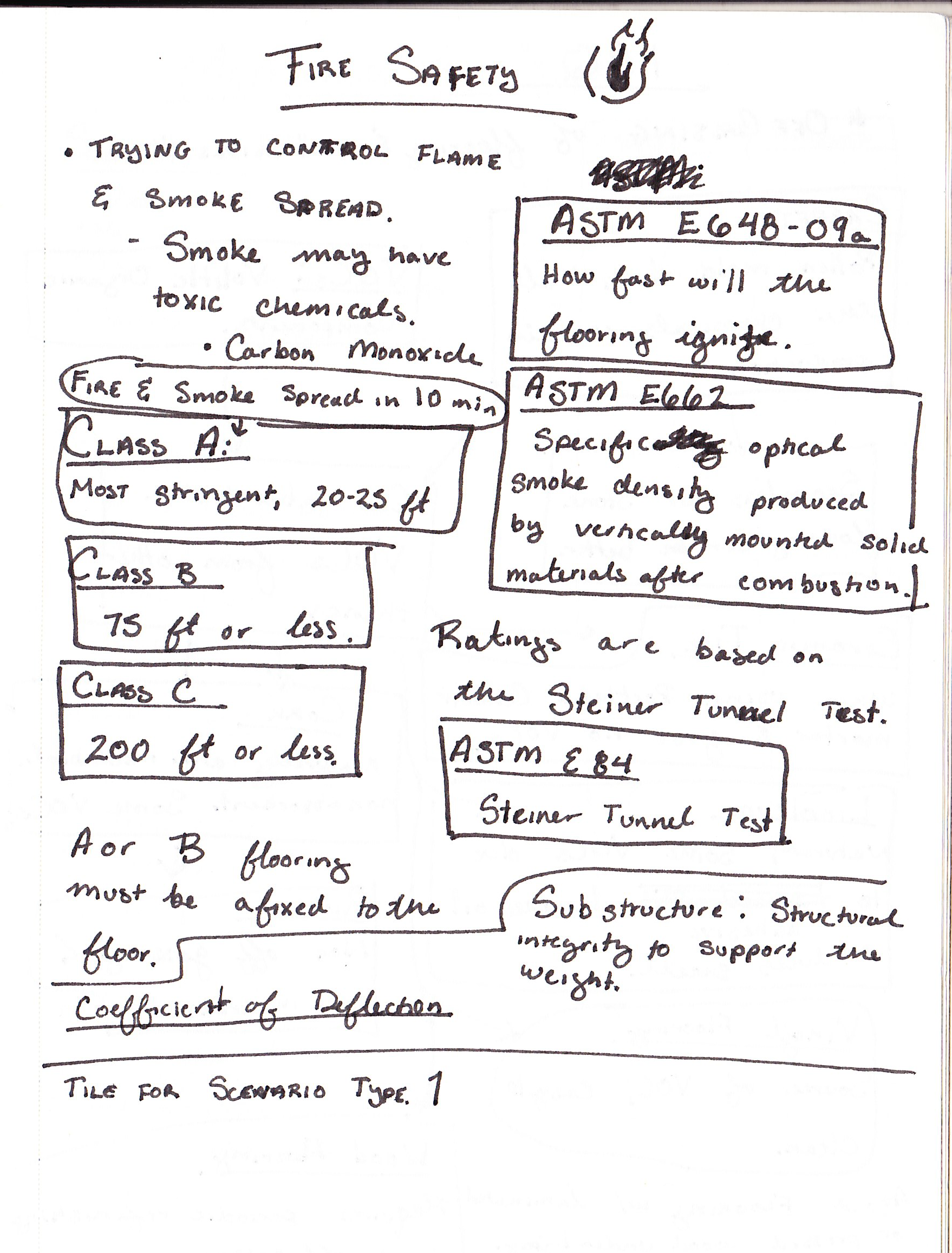 Fire Safety_Sketchbook.png