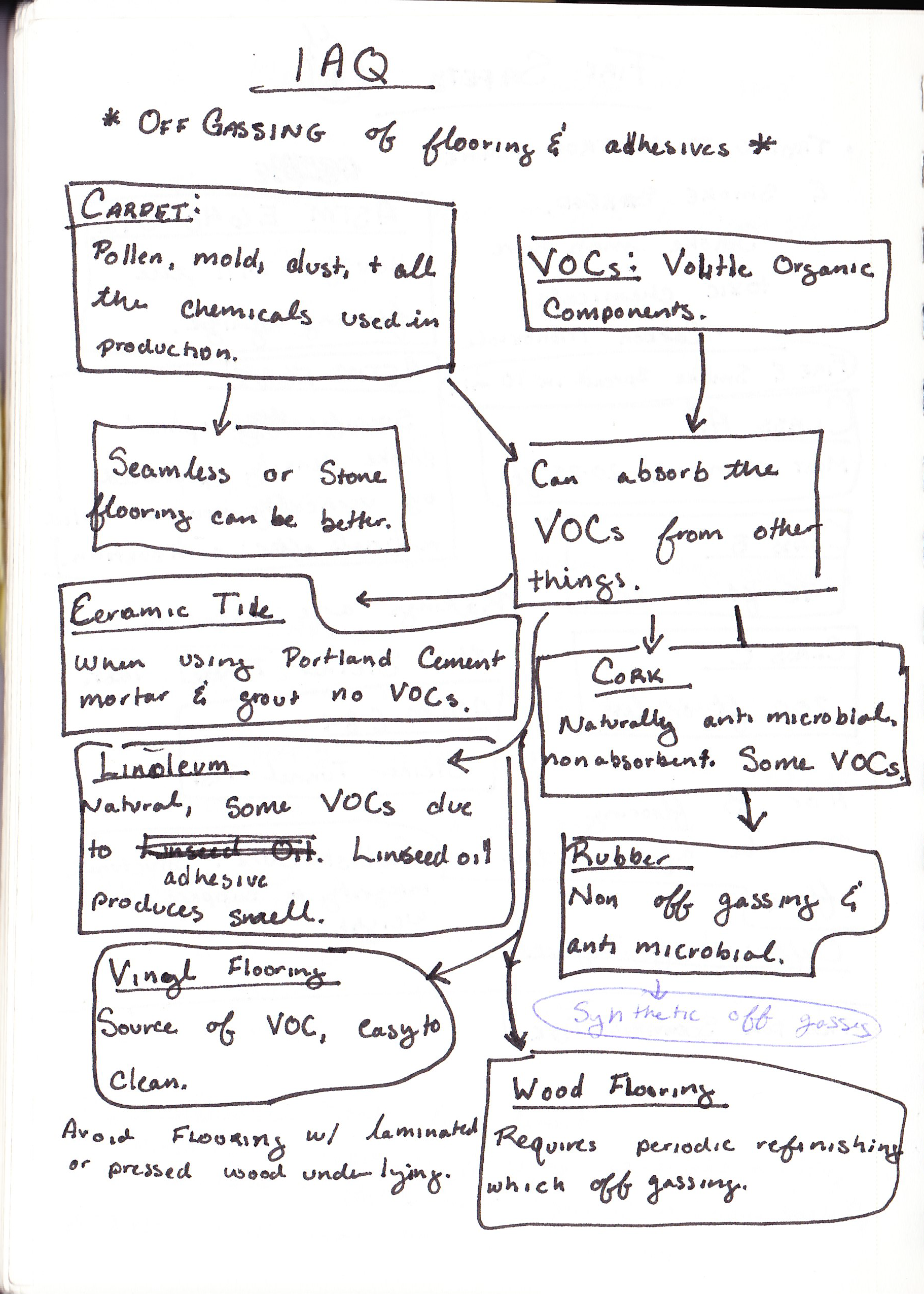 IAQ_Sketchbook.png