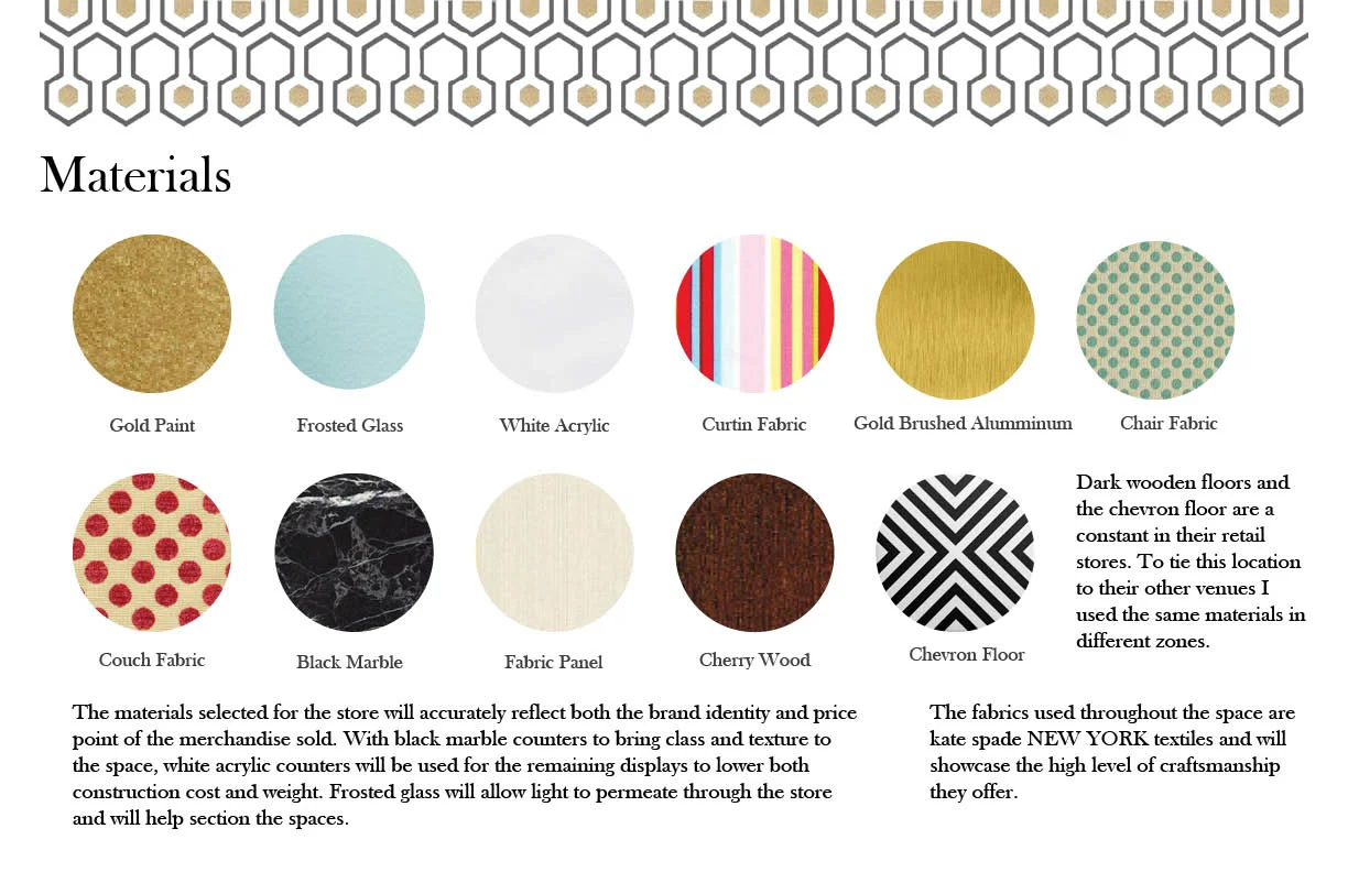 Process Book Kate Spade_Grace Baines11.jpg