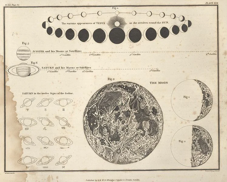 faces de la luna basic of astronomy.jpg