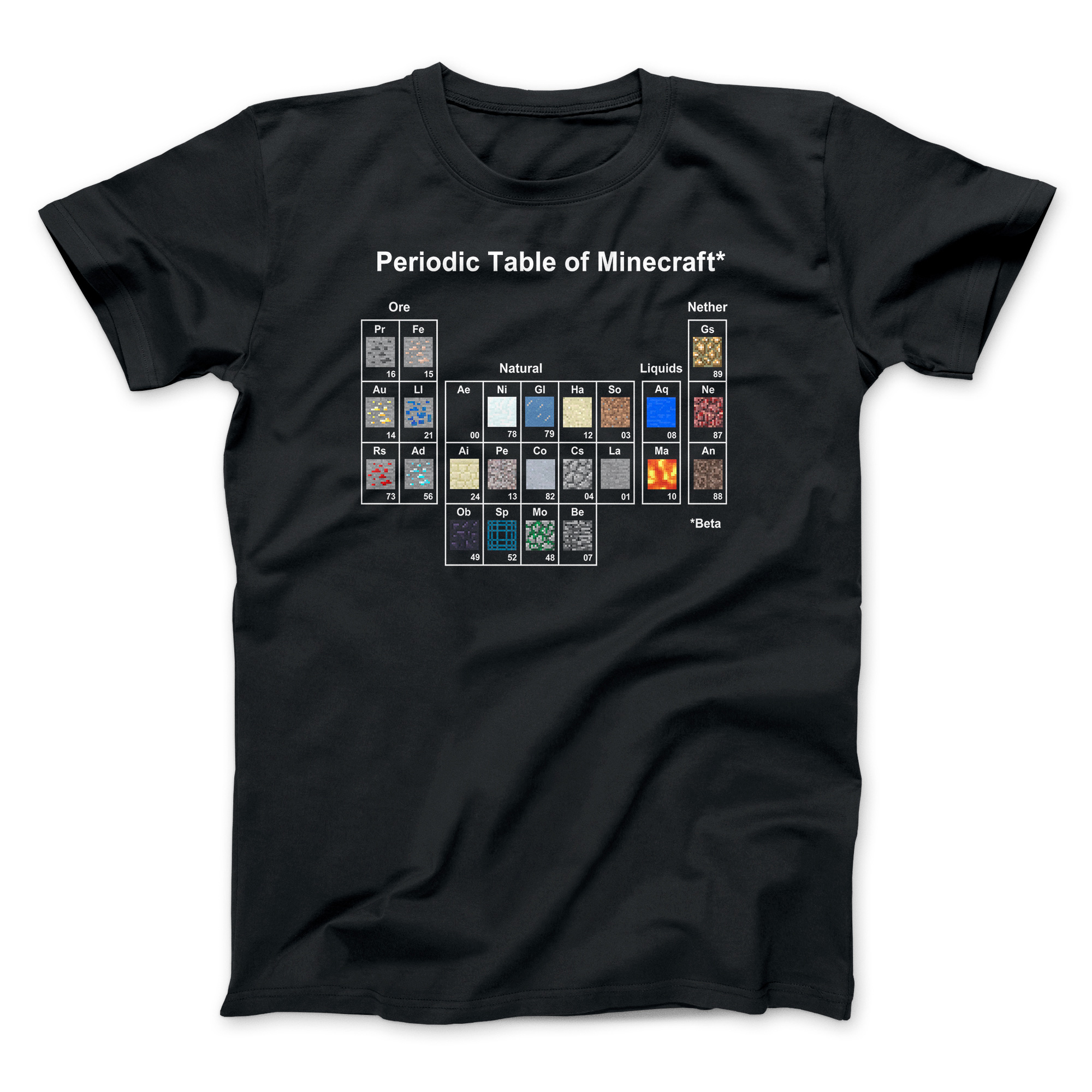 Minecraft - Periodic Table