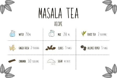 Masala Chai Recipe