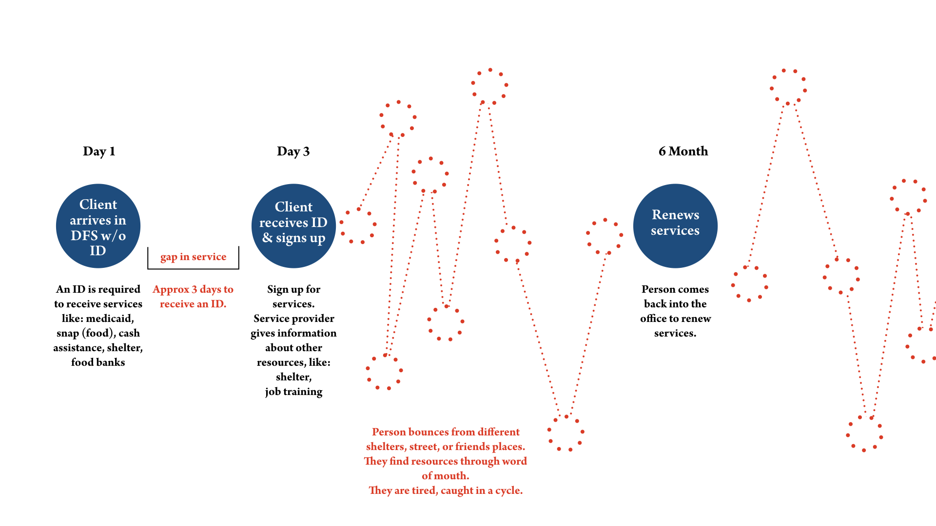 laf-build-themes-diagrams-journey.jpeg